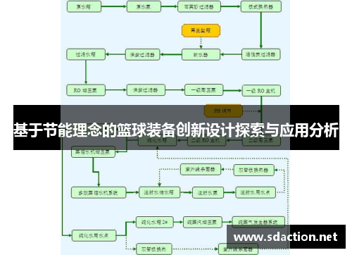 基于节能理念的篮球装备创新设计探索与应用分析
