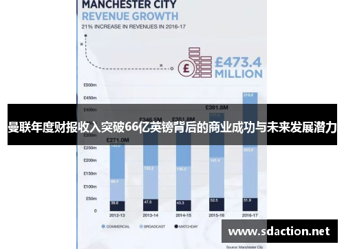 曼联年度财报收入突破66亿英镑背后的商业成功与未来发展潜力