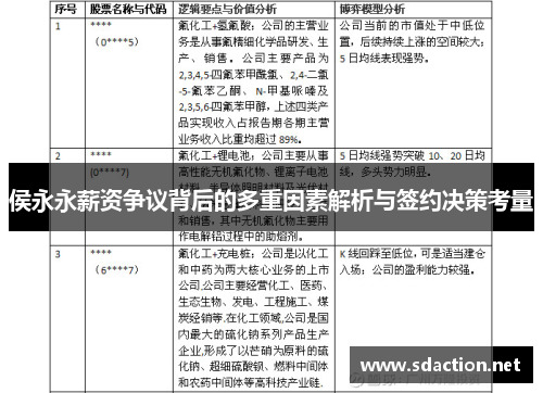 侯永永薪资争议背后的多重因素解析与签约决策考量