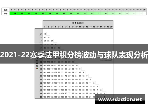 2021-22赛季法甲积分榜波动与球队表现分析