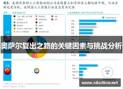 奥萨尔复出之路的关键因素与挑战分析