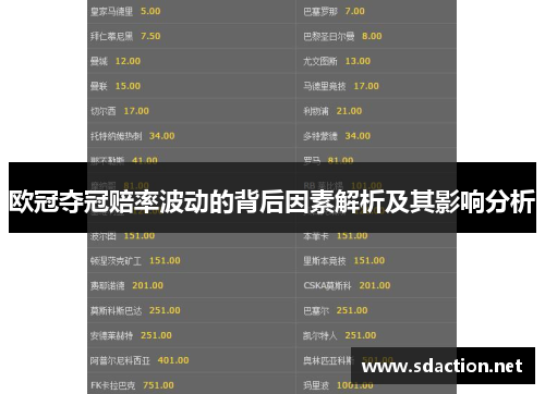 欧冠夺冠赔率波动的背后因素解析及其影响分析